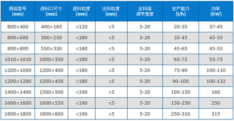 高效细碎机技术参数.jpg