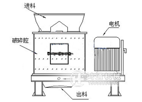 复合式破碎机工作原理_副本.jpg