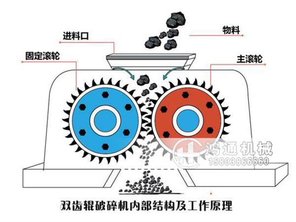 双齿辊破碎机结构及工作原理金沙8888js.jpg