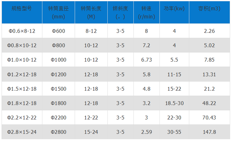 褐煤烘干机技术参数.png