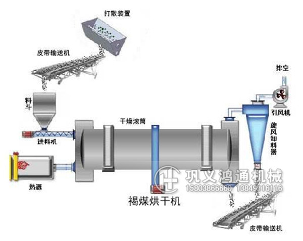 褐煤烘干机工作原理图片_副本.jpg