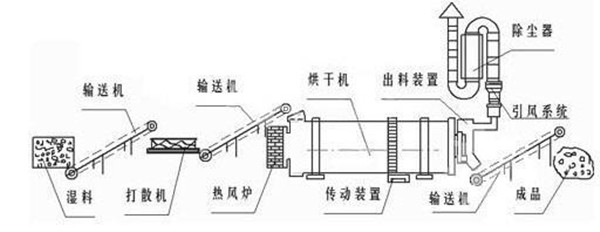 矿粉烘干机工作原理_副本.jpg