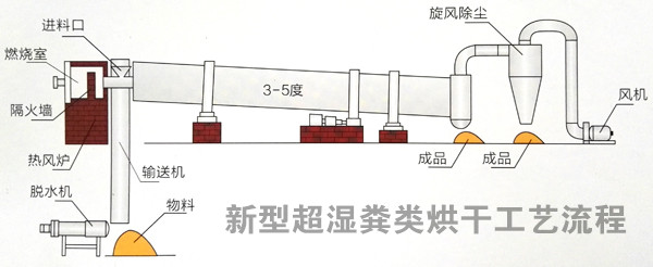 鸡粪烘干机结构.jpg