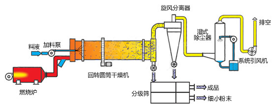 烘干机原理.jpg