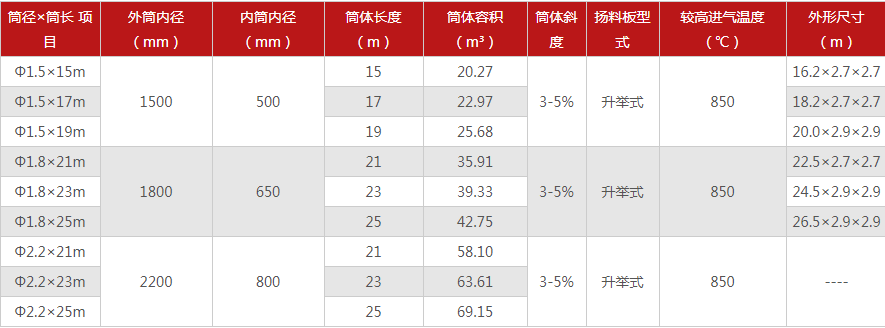间接烘干机参数.png