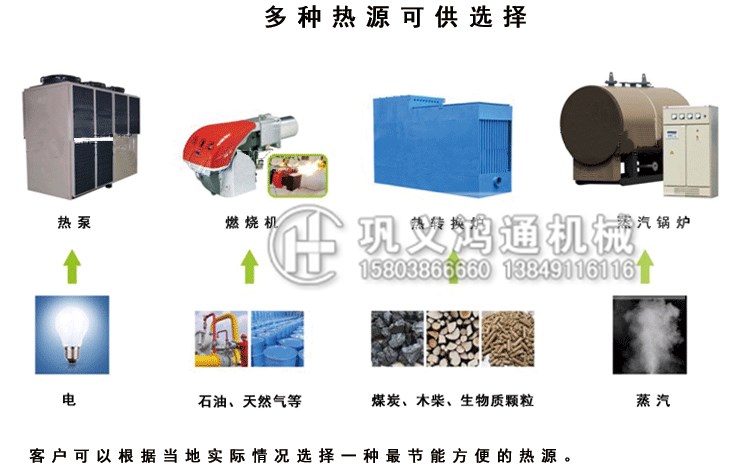 网带烘干机热源_金沙8888js.jpg