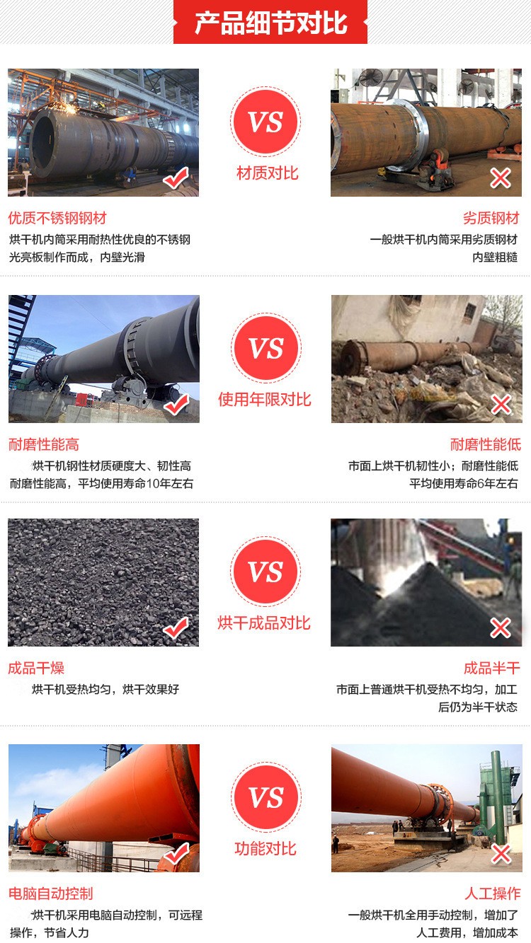 烘干机对比.jpg