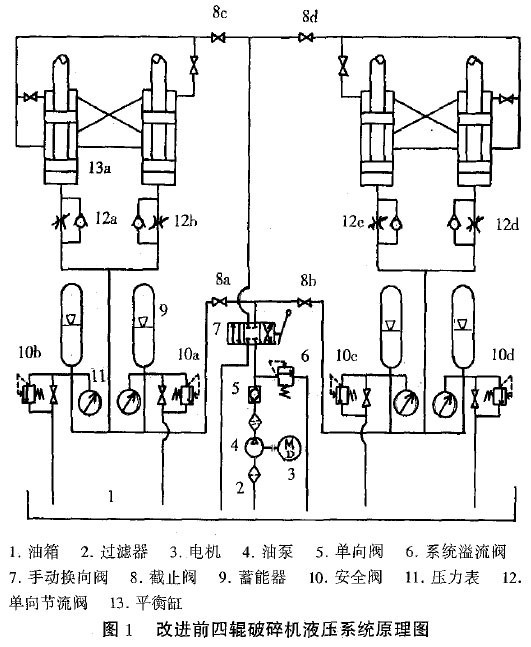 四辊破碎机液压粉碎系统.jpg