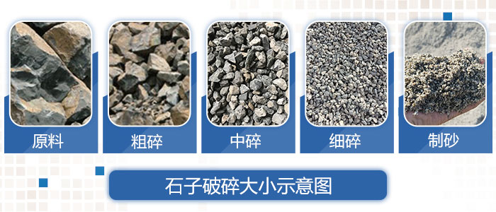 石子破碎大小示意图.jpg