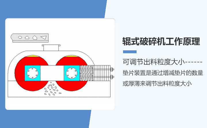 对辊破碎原理.gif