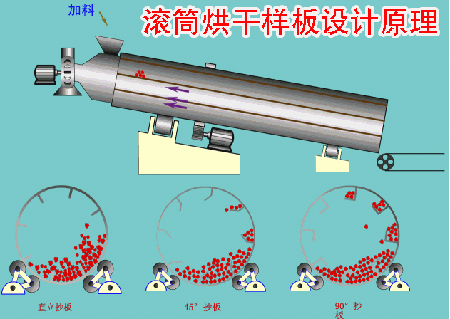 黄沙滚筒烘干机内部结构.jpg