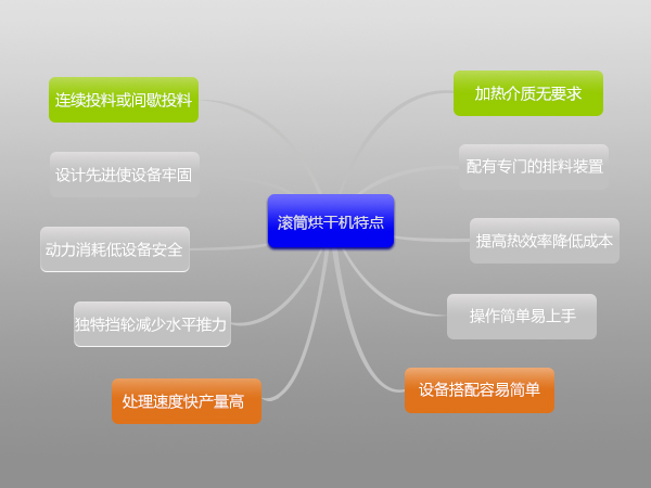 烘干机优势.jpg