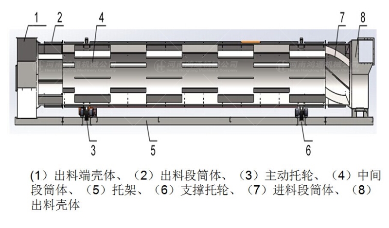 单筒烘干机结构1 - 副本.jpg
