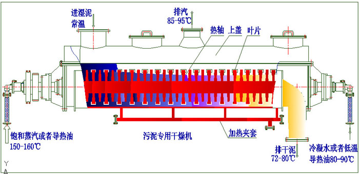 污泥烘干机结构图