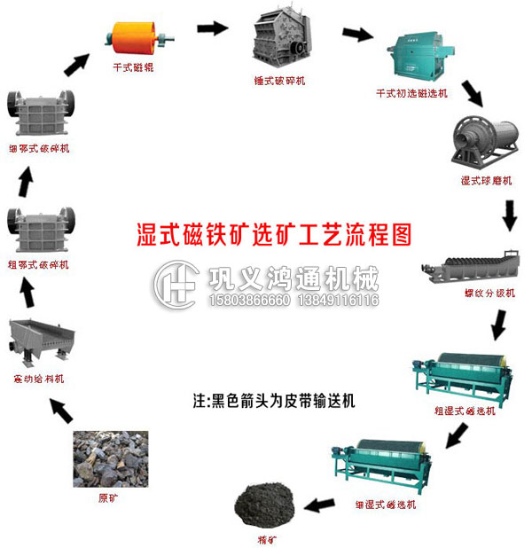 铁矿石破碎生产工艺