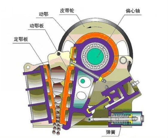 颚式破碎机结构图