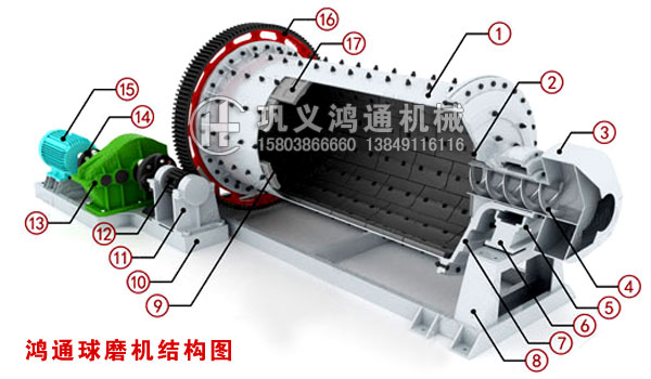 干式球磨机内部结构图