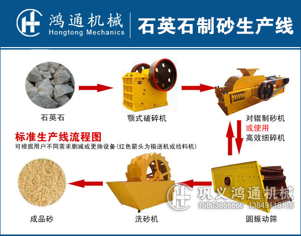石英石制砂生产线